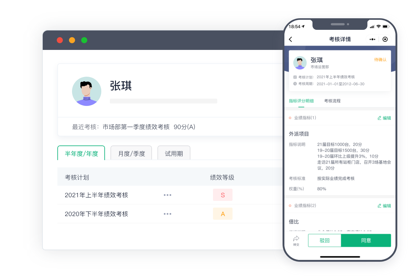 績效管理